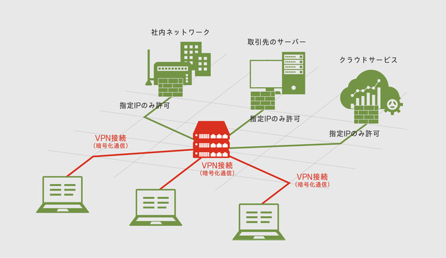 今すぐ固定IPを利用できる！　プロバイダーそのままでVPN接続「SUIKA VPN Team IP Service」3ヶ月無料提供中