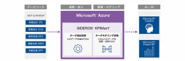 「SIDEROS(R) KPIMart(R)」概要図 「SIDEROS(R) KPIMart(R)」概要図
