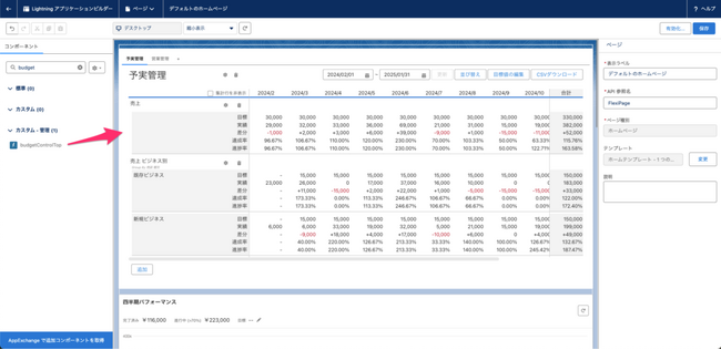 Salesforce上で予実管理を完結できる「Easy Budget」をリリース