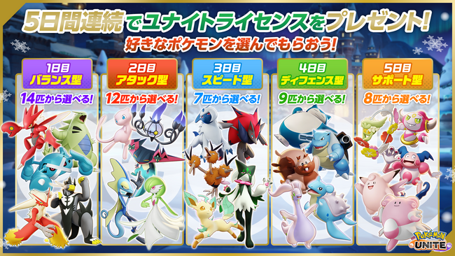 『Pokemon UNITE（ポケモンユナイト）』5日間毎日好きなポケモンがゲットできる！クリスマスプレゼントキャンペーンが開催！