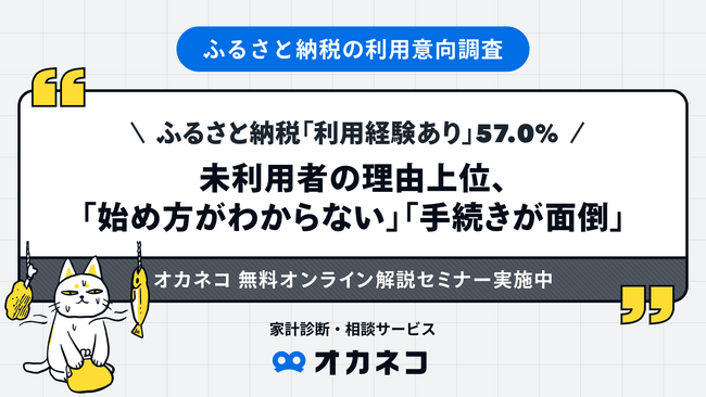 ふるさと納税「利用経験あり」57.0％、実施タイミング1位「年末」95.9％もの人が「今後も利用したい」と回答