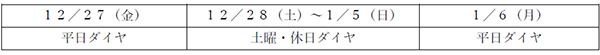 年末年始の鉄道運転ダイヤについて