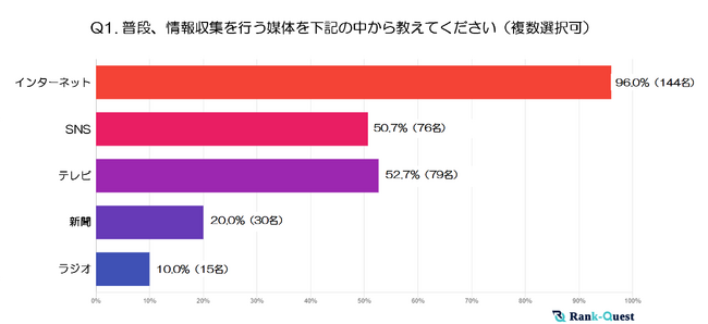 【2024年実施】『40代』の情報収集と検索行動の実態とは？ ～世代別に見る検索傾向の特徴～