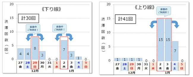 NEXCO西日本管内の年末年始期間における高速道路の渋滞予測について