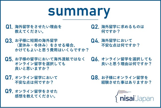 子供の海外留学に求める家庭のグローバル思考が加速？短期海外留学に求める成果は「海外で通用する思考力・コミュニケーション力の養成」が55.8％と最多