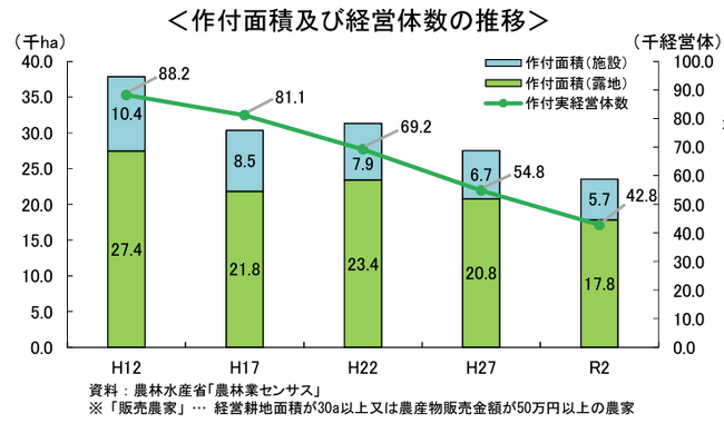 AlonAlon（理事長那部智史、千葉県いすみ市岬町）が、Aimowlの胡蝶蘭農園をプロデュース。１２月１日、NPO法人Aimowlガーデンが運営する新しい就労継続支援Ｂ型作業所がオープンしました。