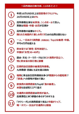 「タイパ」&「コト消費」！高所得訪日旅行者の実態