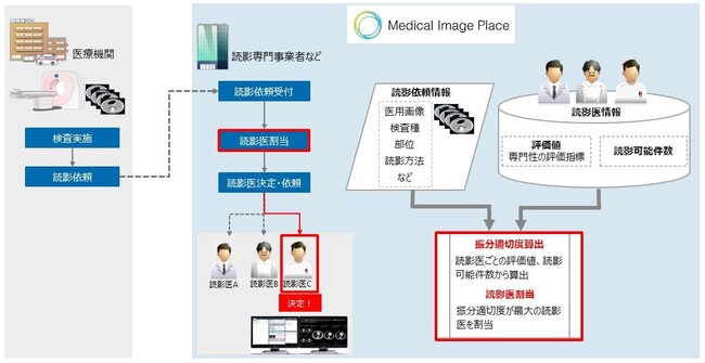 キヤノンITSメディカルの特許「遠隔読影における読影依頼運用技術」が令和6年度関東地方発明表彰「発明奨励賞」を受賞