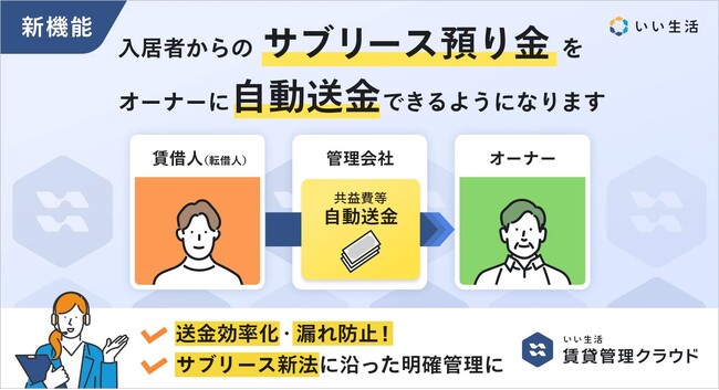いい生活、サブリース預り金送金機能をリリース　「いい生活賃貸管理クラウド」が多様なマスターリース契約に応える