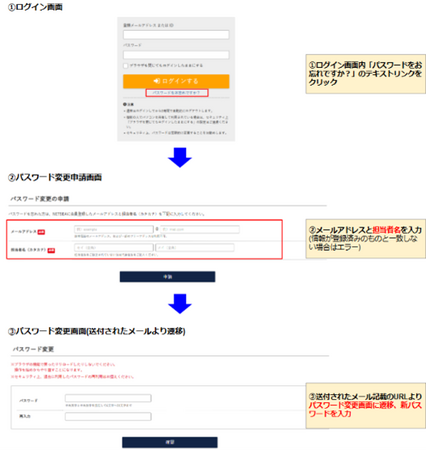 【機能改善】IDやPW確認時のセキュリティを強化　乗っ取りによる不正利用を防止