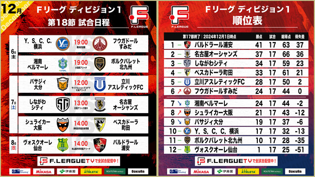 【Ｆ１第18節｜12月6日～8日 試合情報】会場情報／チケット情報／注目ポイントは？【Ｆリーグ2024-2025 ディビジョン1】今こそ最高のフットサルを