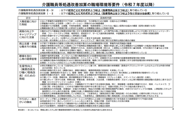 処遇改善加算と生産性向上のどちらにも足りないもの、それはプロジェクト管理