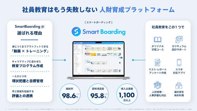 【VUCA時代に必要なお金の考え方とは？】 「フィナンシャル・ウェルビーイング」 「ライフプラン」等の学習動画をSmart Boardingがリリース