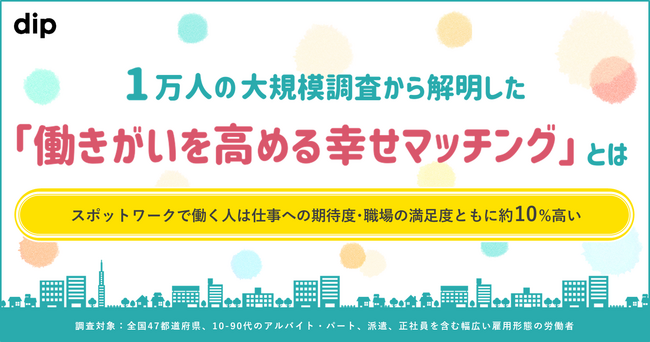 1万人の大規模調査から解明した「働きがいを高める幸せマッチング」とは　スポットワークで働く人は仕事への期待度・職場の満足度ともに約10%高い
