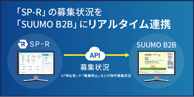 賃貸仲介システム「SP-R」とリクルートが提供するSUUMOの会社間流通システム「SUUMO B2B」が募集状況のリアルタイム連携を12月より開始