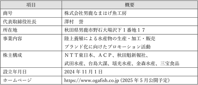男鹿市の温浴施設跡地を活用し、地域活性化をめざす新会社「株式会社男鹿なまはげ魚工房」の事業発表会を実施します
