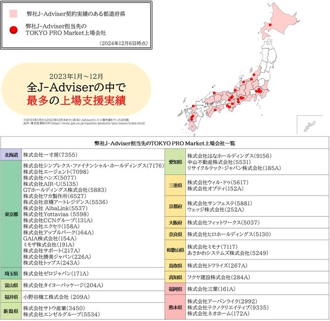 福岡証券取引所 Fukuoka PRO MarketのF-Adviser資格取得に関するお知らせ