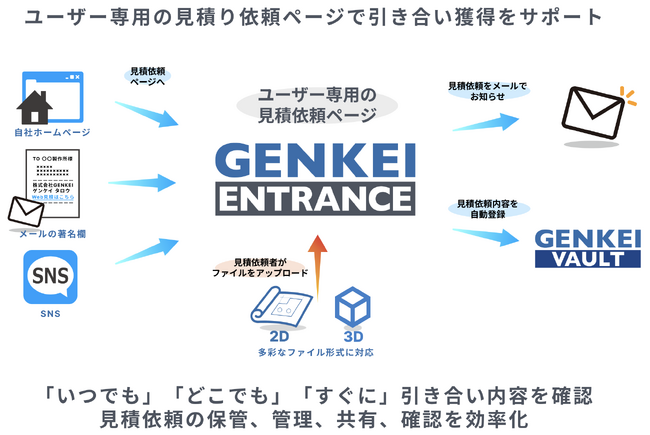 製造業向けSaaSソフトウエアサービス群「GENKEI Cloud」にて図面加工品のWeb見積ページ作成サービス「GENKEI ENTRANCE」を提供開始。図面加工品のWeb営業をあたりまえに。