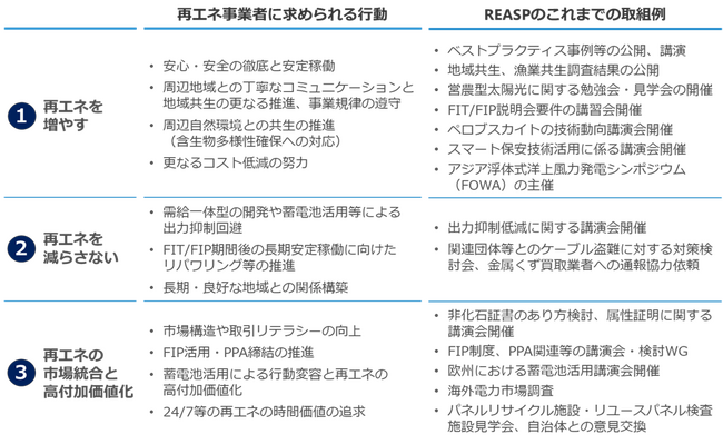 2050年カーボンニュートラル実現に向けたREASPからの提言