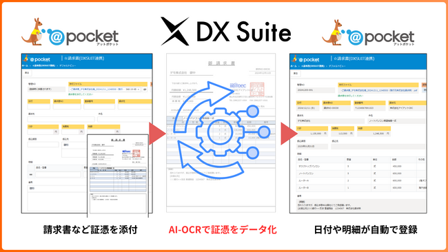 ノーコードツール「@pocket（アットポケット）」2024年12月新機能をリリース、オンライン説明会を実施