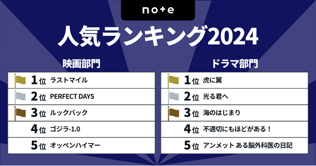 2024年エンタメ決定版！映画ドラマランキングTOP10発表