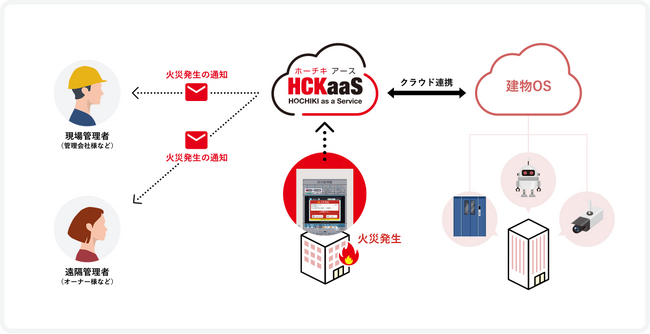 ホーチキが防災クラウドサービス「HOCHIKI as a Service」を2025年4月にサービス開始