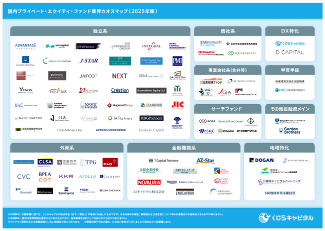 【日本のPE業界が一目でわかる】国内プライベート・エクイティ・ファンド業界カオスマップ（2025年版）