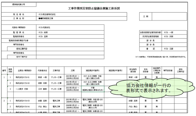 グリーンサイト、施工体系図を表形式で作成・出力可能に