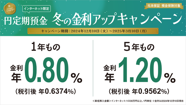 円定期預金 冬の金利アップキャンペーン開催のお知らせ