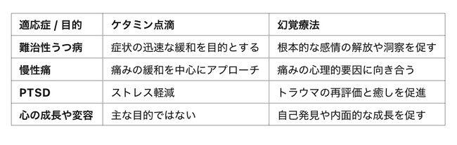 未来を変える治療が東京に：幻覚療法＆肩こりボトックス専門クリニック、いよいよ始動東京麻酔科クリニック、2024年12月中旬プレオープン