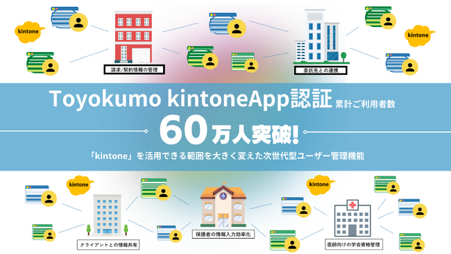 業務生産性を大幅に向上させるToyokumo kintoneApp認証の利用者が60万人を突破
