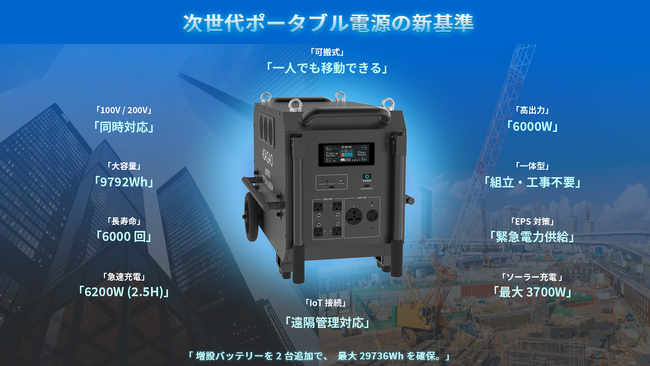 『9792Wh/6000W、 100V/200V入出力対応』　ASAGAO大型電源AS9700を2024年12月10日（火）より販売開始します