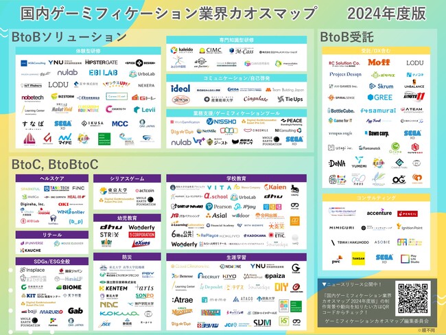 セガ エックスディー、国内ゲーミフィケーション事業者216社をまとめた『 国内ゲーミフィケーション業界カオスマップ 2024年度版 』を公開