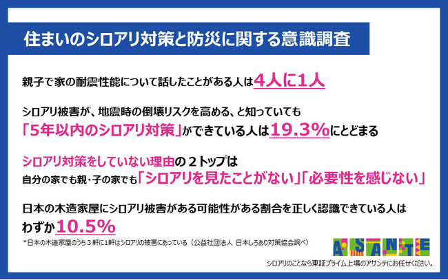 2025年は阪神・淡路大震災から30年　今年の帰省は、家族で「床下メンテナンス」の話をしませんか？