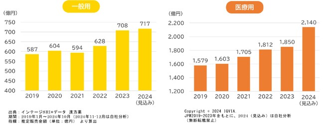 ＜2024年、最も注目された漢方薬は『麻杏甘石湯』＞「KAMPO OF THE YEAR 2024」を発表！