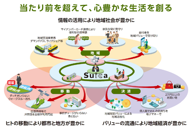 Suicaの当たり前を超えます～ Suica Renaissance ～