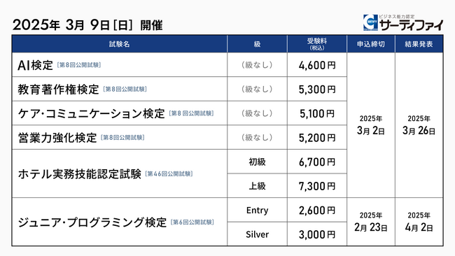 「AI検定」「教育著作権検定」「ケア・コミュニケーション検定」「営業力強化検定」「ホテル実務技能認定試験」「ジュニア・プログラミング検定」の公開試験申込受付を開始