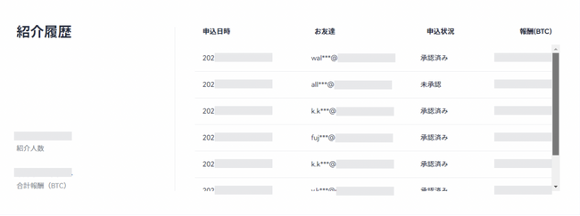 クリプトマス！お友達紹介プログラムに参加するとBTCが追加でもらえる！