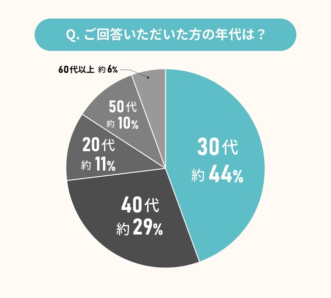 戸建て注文住宅購入者に聞いた！間取りに関する本音を大公開