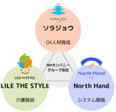 【2025年2月3日～2月5日開催】「現場の声」を追求し続け辿り着いた(株)ソラジョウの介護システムとDX研修を「CareTEX（ケアテックス）東京’25」に出展！