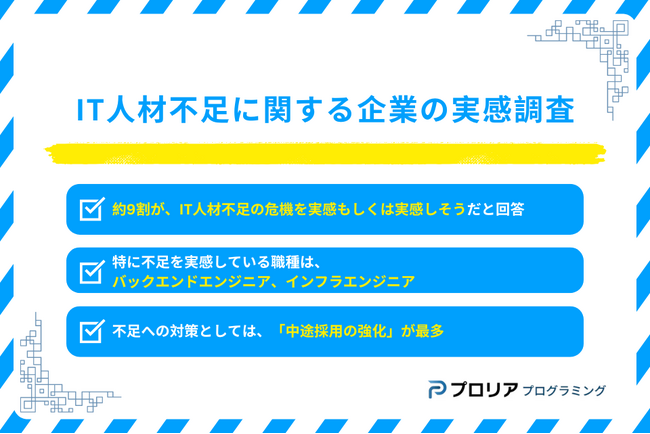 IT人材不足、企業の9割が「実感」！2030年問題を前に、危機感募らせる