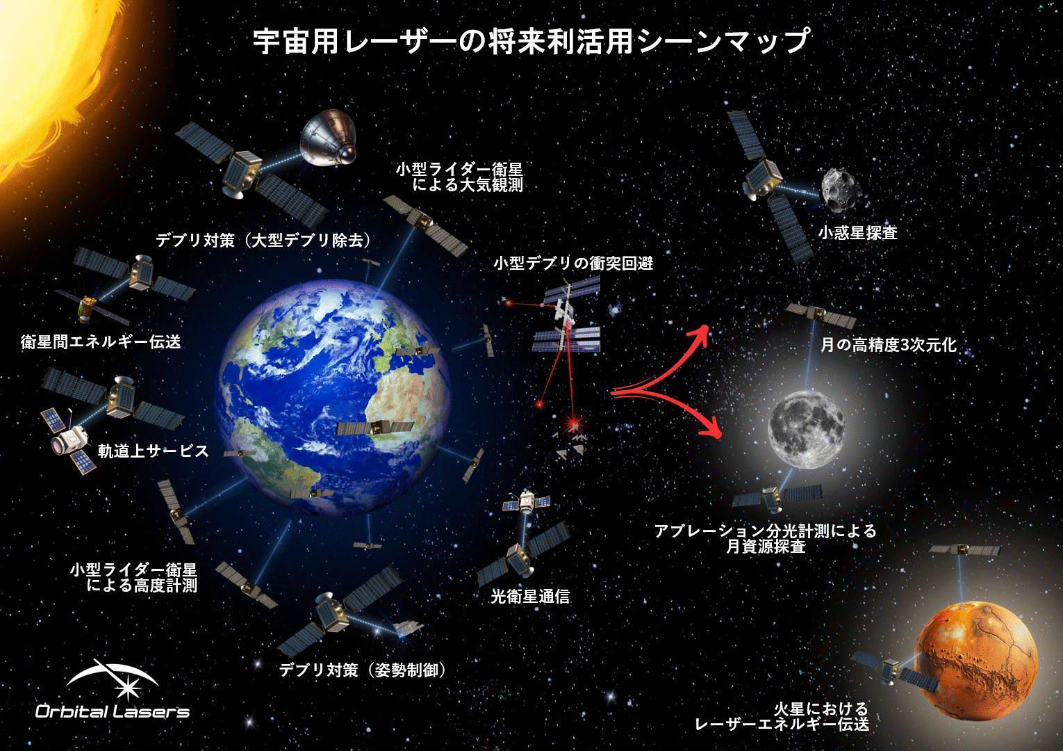 Orbital Lasers、シードラウンドにおける資金調達を実施