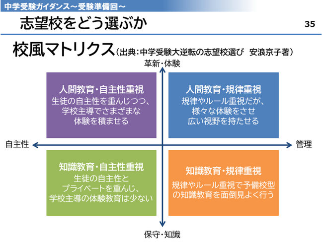 受験に強いフリーステップが中学・高校・大学の入試ガイダンスを開催。最新の入試情報と対策を徹底解説！