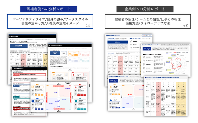 セプテーニグループの人的資産研究所、採用候補者体験(CX)を追及した適性検査「HaKaSe診断 for Recruiting」を開発し、無償で提供開始