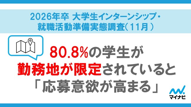 「マイナビ 2026年卒 大学生インターンシップ・就職活動準備実態調査（11月）」を発表