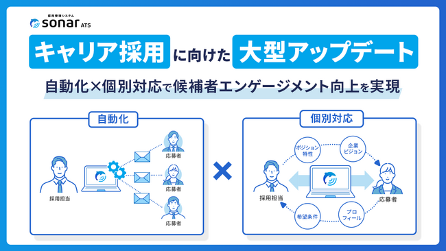 採用管理システムsonar ATS、「キャリア採用」の質を高める大型アップデートを実施