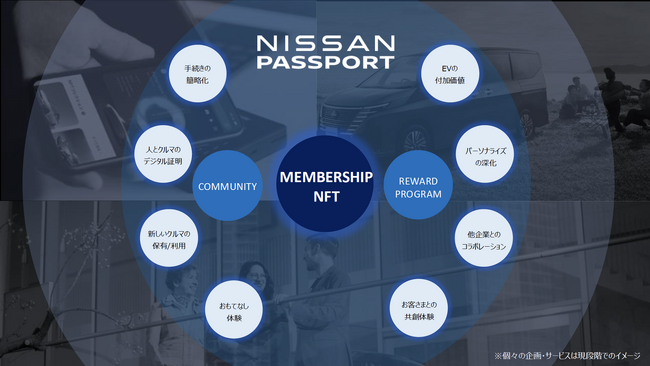 Crypto Garage、日産自動車が開始した新プロジェクト「NISSAN PASSPORT」BETA版を技術的に支援
