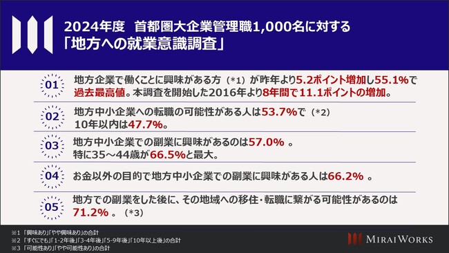 2024年度 首都圏大企業管理職1,000名に対する「地方への就業意識調査」
