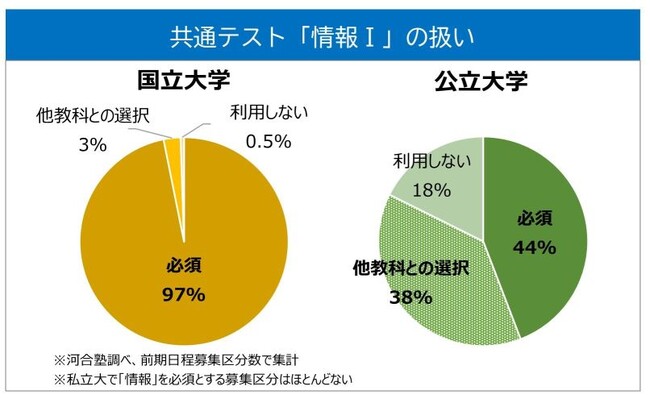 いよいよ大学入試シーズン。注目ポイントをコンパクトに解説