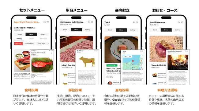 『Hotel Eats』は、ホテルのインバウンド宿泊客と周辺の飲食店を繋ぎ、宿泊客を飲食店へ新規顧客としてご紹介するインバウンド集客サービスで赤坂・六本木エリアから開始します。